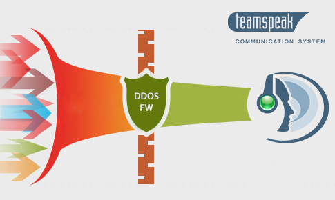 DDoS protected Teamspeak servers